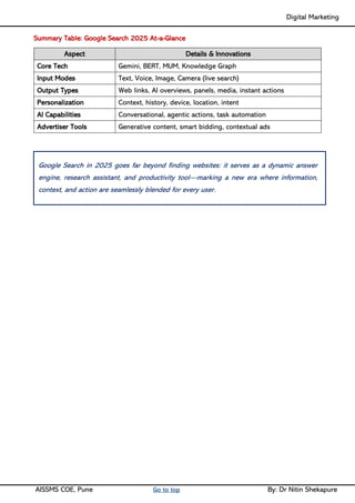 Digital Marketing ____
AISSMS COE, Pune Go to top By: Dr Nitin Shekapure
Summary Table: Google Search 2025 At-a-Glance
Aspect Details & Innovations
Core Tech Gemini, BERT, MUM, Knowledge Graph
Input Modes Text, Voice, Image, Camera (live search)
Output Types Web links, AI overviews, panels, media, instant actions
Personalization Context, history, device, location, intent
AI Capabilities Conversational, agentic actions, task automation
Advertiser Tools Generative content, smart bidding, contextual ads
Google Search in 2025 goes far beyond finding websites: it serves as a dynamic answer
engine, research assistant, and productivity tool—marking a new era where information,
context, and action are seamlessly blended for every user.
 