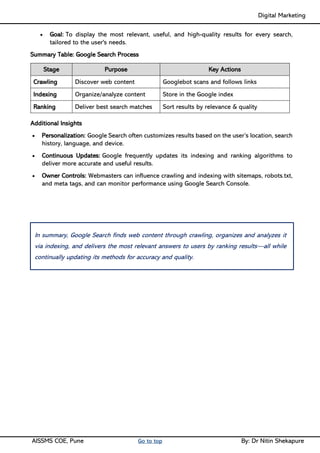 Digital Marketing ____
AISSMS COE, Pune Go to top By: Dr Nitin Shekapure
• Goal: To display the most relevant, useful, and high-quality results for every search,
tailored to the user's needs.
Summary Table: Google Search Process
Stage Purpose Key Actions
Crawling Discover web content Googlebot scans and follows links
Indexing Organize/analyze content Store in the Google index
Ranking Deliver best search matches Sort results by relevance & quality
Additional Insights
• Personalization: Google Search often customizes results based on the user’s location, search
history, language, and device.
• Continuous Updates: Google frequently updates its indexing and ranking algorithms to
deliver more accurate and useful results.
• Owner Controls: Webmasters can influence crawling and indexing with sitemaps, robots.txt,
and meta tags, and can monitor performance using Google Search Console.
In summary, Google Search finds web content through crawling, organizes and analyzes it
via indexing, and delivers the most relevant answers to users by ranking results—all while
continually updating its methods for accuracy and quality.
 