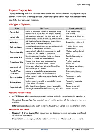 Digital Marketing ____
AISSMS COE, Pune Go to top By: Dr Nitin Shekapure
Types of Display Ads
Display advertising now uses a diverse set of formats and interactive styles, ranging from simple
banners to immersive and shoppable ads. Understanding these types helps marketers select the
best fit for their campaign objectives.
Main Types of Display Ads
Type Description Typical Use Case
Banner Ads
Static or animated images in standard sizes
(leaderboard, skyscraper, rectangle, square)
Brand awareness,
retargeting
Native Ads
Ads designed to match the look and feel of
website/app content, appearing less intrusive
Sponsored articles, in-
feed
Video Ads
Ads in video format, displayed on websites,
social feeds, or video platforms
Storytelling, high recall
Rich Media Ads
Interactive elements such as animations, mini-
games, or expandable sections
Product demos, deep
engagement
Responsive Ads
Automatically adjust size, appearance, and
format to fit any device or placement
Efficient scaling, broad
reach
Interactive Ads
Require user participation (quizzes, sliders,
games) to unlock additional content
Gamified campaigns,
lead gen
Expandable Ads
Expand to a larger size on user action
(click/hover), revealing more content
Product previews,
deeper info
Interstitial Ads
Full-screen ads shown at natural transition
points in apps or content
App/game transitions,
high impact
Pop-Up/Pop-
Under Ads
Appear in separate browser windows
overlaying or under the main content
Attention-grabbing,
offers
Shoppable Ads
Allow users to make purchases directly within
the ad unit
E-commerce, social
commerce
Animated Ads
Feature moving graphics or multiple frames
for increased attention
Explaining products
visually
Rewarded Ads
Offer incentives (discount, in-app reward) in
exchange for watching or interacting with ads
Games, apps with
reward systems
Additional Modern Formats
• AR/VR Display Ads: Integrate augmented or virtual reality for highly immersive experiences.
• Contextual Display Ads: Ads targeted based on the content of the webpage, not user
tracking.
• Retargeting Ads: Specifically reach users who have already visited your site or shown intent.
Key Features and Trends
• Responsive & Cross-Device: Most modern ads are designed to work seamlessly on different
screen sizes and devices.
• Personalization: Leveraging data to customize creatives for different audience segments.
 