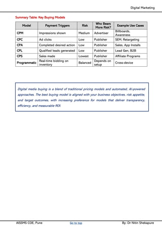 Digital Marketing ____
AISSMS COE, Pune Go to top By: Dr Nitin Shekapure
Summary Table: Key Buying Models
Model Payment Triggers Risk
Who Bears
More Risk?
Example Use Cases
CPM Impressions shown Medium Advertiser
Billboards,
Awareness
CPC Ad clicks Low Publisher SEM, Retargeting
CPA Completed desired action Low Publisher Sales, App Installs
CPL Qualified leads generated Low Publisher Lead Gen, B2B
CPS Sales made Lowest Publisher Affiliate Programs
Programmatic
Real-time bidding on
inventory
Balanced
Depends on
setup
Cross-device
Digital media buying is a blend of traditional pricing models and automated, AI-powered
approaches. The best buying model is aligned with your business objectives, risk appetite,
and target outcomes, with increasing preference for models that deliver transparency,
efficiency, and measurable ROI.
 