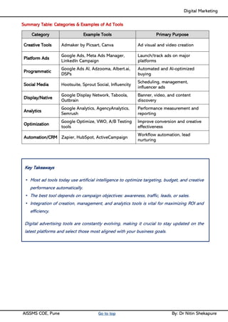 Digital Marketing ____
AISSMS COE, Pune Go to top By: Dr Nitin Shekapure
Summary Table: Categories & Examples of Ad Tools
Category Example Tools Primary Purpose
Creative Tools Admaker by Picsart, Canva Ad visual and video creation
Platform Ads
Google Ads, Meta Ads Manager,
LinkedIn Campaign
Launch/track ads on major
platforms
Programmatic
Google Ads AI, Adzooma, Albert.ai,
DSPs
Automated and AI-optimized
buying
Social Media Hootsuite, Sprout Social, Influencity
Scheduling, management,
influencer ads
Display/Native
Google Display Network, Taboola,
Outbrain
Banner, video, and content
discovery
Analytics
Google Analytics, AgencyAnalytics,
Semrush
Performance measurement and
reporting
Optimization
Google Optimize, VWO, A/B Testing
tools
Improve conversion and creative
effectiveness
Automation/CRM Zapier, HubSpot, ActiveCampaign
Workflow automation, lead
nurturing
Key Takeaways
• Most ad tools today use artificial intelligence to optimize targeting, budget, and creative
performance automatically.
• The best tool depends on campaign objectives: awareness, traffic, leads, or sales.
• Integration of creation, management, and analytics tools is vital for maximizing ROI and
efficiency.
Digital advertising tools are constantly evolving, making it crucial to stay updated on the
latest platforms and select those most aligned with your business goals.
 