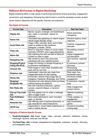 Digital Marketing ____
AISSMS COE, Pune Go to top By: Dr Nitin Shekapure
Different Ad Formats in Digital Marketing
Digital marketing offers a wide variety of ad formats tailored for brand awareness, engagement,
conversions, and retargeting. Choosing the right format is crucial for campaign success, as each
serves distinct objectives and fits specific channels and audiences.
Key Digital Ad Formats
Format Type Description Best Use Cases
Display Ads
Banner, square, rectangle, and leaderboard
ads—static or animated—placed on
websites.
Brand awareness,
retargeting
Search Ads
Text-based ads appearing on search engine
results pages (Google, Bing).
Demand capture, direct
response
Social Media Ads
Image, video, carousel, story, and in-feed
posts on platforms like Facebook,
Instagram, LinkedIn, TikTok.
Visibility, engagement,
lead gen
Video Ads
Short or long-form videos on social media,
YouTube, CTV/OTT, and in-app placements.
Storytelling, product
demos
Native Ads
Ads matching the look and feel of editorial
content on sites or apps.
Higher engagement,
non-disruptive
Retargeting Ads
Ads served to users who previously
interacted with your website/content.
Cart recovery, response
lift
Shopping/Product
Listing Ads (PLA)
Image-rich listings on Google Shopping or
e-commerce marketplaces.
E-commerce, product
discovery
Carousel Ads
Multi-image or multi-video swipeable ads,
each with its own link.
Showcasing
products/features
Slideshow Ads
Lightweight, video-like ads made from
images/text/audio for fast loading.
Wide reach, low-
bandwidth users
Stories Ads
Full-screen, vertical video/image ads on
Instagram, Facebook, WhatsApp, and TikTok.
Immersive mobile
engagement
Shopping/
Shoppable Ads
Interactive ad units allowing direct purchase
without leaving the platform.
E-commerce, impulse
buys
Rich Media Ads
Ads with interactive elements—games,
quizzes, expand/collapse, or dynamic
content.
Deep engagement,
product demos
Pop-up/ Pop-under
Ads
Ads that appear over or under a webpage
after a trigger event.
Attention-grabbing,
offers
Push Notification
Ads
Short alerts delivered to users’ browsers,
apps, or devices.
Timely updates, re-
engagement
Rewarded Ads
Ads offering users incentives (discounts, in-
app rewards) for views/interactions.
App monetization,
games
AR/VR Ads
Augmented or virtual reality experiences on
web or mobile devices.
Immersive branding,
cutting-edge
Highlights of Platform-Specific Formats
• Facebook/Instagram Ads: Single image, video, carousel, collection, slideshow, stories,
messenger, dynamic, lead ads, and AR ads.
• YouTube/Video Ads: In-stream (skippable/non-skippable), outstream, bumper, discovery,
and shoppable video.
 