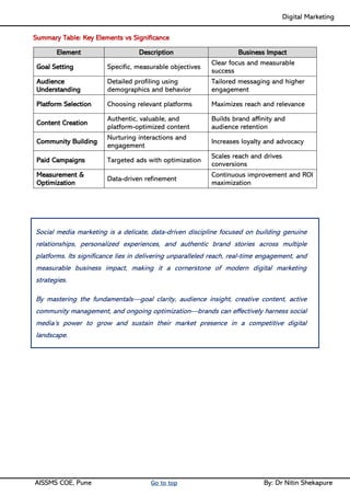 Digital Marketing ____
AISSMS COE, Pune Go to top By: Dr Nitin Shekapure
Summary Table: Key Elements vs Significance
Element Description Business Impact
Goal Setting Specific, measurable objectives
Clear focus and measurable
success
Audience
Understanding
Detailed profiling using
demographics and behavior
Tailored messaging and higher
engagement
Platform Selection Choosing relevant platforms Maximizes reach and relevance
Content Creation
Authentic, valuable, and
platform-optimized content
Builds brand affinity and
audience retention
Community Building
Nurturing interactions and
engagement
Increases loyalty and advocacy
Paid Campaigns Targeted ads with optimization
Scales reach and drives
conversions
Measurement &
Optimization
Data-driven refinement
Continuous improvement and ROI
maximization
Social media marketing is a delicate, data-driven discipline focused on building genuine
relationships, personalized experiences, and authentic brand stories across multiple
platforms. Its significance lies in delivering unparalleled reach, real-time engagement, and
measurable business impact, making it a cornerstone of modern digital marketing
strategies.
By mastering the fundamentals—goal clarity, audience insight, creative content, active
community management, and ongoing optimization—brands can effectively harness social
media’s power to grow and sustain their market presence in a competitive digital
landscape.
 