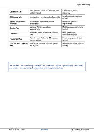 Digital Marketing ____
AISSMS COE, Pune Go to top By: Dr Nitin Shekapure
Collection Ads
Grid of items users can browse from
within the ad
E-commerce, retail,
discovery
Slideshow Ads Lightweight, looping video from stills
Low-bandwidth regions,
global
Instant Experience
(Canvas)
Full-screen, interactive mobile
experience
Immersive product
experiences
Stories Ads
Vertical, full-screen, short
video/photo
Mobile engagement, time-
limited
Lead Ads
Pre-filled forms to capture contact
info
Lead generation,
newsletter signup
Messenger Ads
Ads shown in/linked to Messenger
conversations
Direct engagement, chat
funnels
Poll, AR, and Playable
Ads
Interactive formats; quizzes, games,
AR try-ons
Engagement, data capture,
virality
Ad formats are continually updated for creativity, mobile optimization, and direct
conversion—incorporating AI suggestions and shoppable features
 