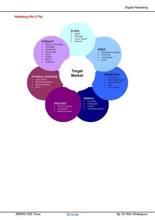 Digital Marketing ____
AISSMS COE, Pune Go to top By: Dr Nitin Shekapure
Marketing Mix (7 Ps)
 