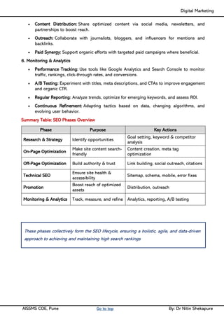 Digital Marketing ____
AISSMS COE, Pune Go to top By: Dr Nitin Shekapure
• Content Distribution: Share optimized content via social media, newsletters, and
partnerships to boost reach.
• Outreach: Collaborate with journalists, bloggers, and influencers for mentions and
backlinks.
• Paid Synergy: Support organic efforts with targeted paid campaigns where beneficial.
6. Monitoring & Analytics
• Performance Tracking: Use tools like Google Analytics and Search Console to monitor
traffic, rankings, click-through rates, and conversions.
• A/B Testing: Experiment with titles, meta descriptions, and CTAs to improve engagement
and organic CTR.
• Regular Reporting: Analyze trends, optimize for emerging keywords, and assess ROI.
• Continuous Refinement: Adapting tactics based on data, changing algorithms, and
evolving user behavior.
Summary Table: SEO Phases Overview
Phase Purpose Key Actions
Research & Strategy Identify opportunities
Goal setting, keyword & competitor
analysis
On-Page Optimization
Make site content search-
friendly
Content creation, meta tag
optimization
Off-Page Optimization Build authority & trust Link building, social outreach, citations
Technical SEO
Ensure site health &
accessibility
Sitemap, schema, mobile, error fixes
Promotion
Boost reach of optimized
assets
Distribution, outreach
Monitoring & Analytics Track, measure, and refine Analytics, reporting, A/B testing
These phases collectively form the SEO lifecycle, ensuring a holistic, agile, and data-driven
approach to achieving and maintaining high search rankings
 