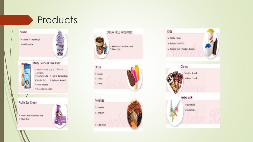 Digital marketing strategy of Amul