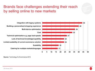 Brands face challenges extending their reach
by selling online to new markets
28 January 2015 11
Source: Technology for Ecommerce 2015
17
18
24
24
27
33
36
40
44
0 5 10 15 20 25 30 35 40 45 50
Catering for multiple markets/languages
Scalability
Limited scalability of current ecommerce solution
Lack of technical knowledge/capability
Technical optimisation e.g. page load speeds
Cost
Multi-device optimisation
Building a personalised shopping experience
Integration with legacy systems
 