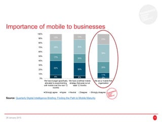 Importance of mobile to businesses
28 January 2015 15
Source: Quarterly Digital Intelligence Briefing: Finding the Path to Mobile Maturity
 