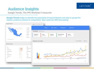 Google Trends: The PPC Marketer’s Favourite
 