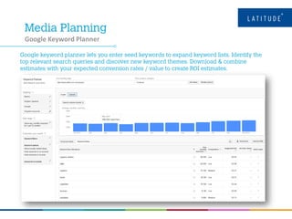 Google Keyword Planner
 