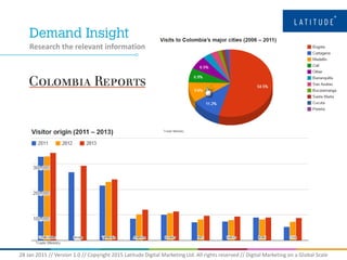 28 Jan 2015 // Version 1.0 // Copyright 2015 Latitude Digital Marketing Ltd. All rights reserved // Digital Marketing on a Global Scale
Research the relevant information
 