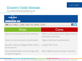 28 Jan 2015 // Version 1.0 // Copyright 2015 Latitude Digital Marketing Ltd. All rights reserved // Digital Marketing on a Global Scale
e.g. www.companywebsite.co.uk
Likely to increase local SEO authority Often a new setup which takes time to
build SEO authority
Easier to communicate brand locally Higher technical maintenance
Specific cultures engage better with a
local domain
Longer ROI curve
Can provide better click through rate
in search engines
More digital resource often required
 