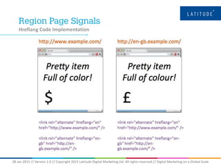 28 Jan 2015 // Version 1.0 // Copyright 2015 Latitude Digital Marketing Ltd. All rights reserved // Digital Marketing on a Global Scale
Hreflang Code Implementation
 