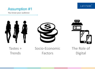 Assumption #1
You know your audience
Tastes +
Trends
Socio-Economic
Factors
The Role of
Digital
 