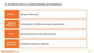 IT STARTS WITH A POSITIONING STATEMENT
12
[emotional/rational benefit promise]THAT…
[support/reasons to believe]
BECAUSE/
THROUGH…
[target audience],
is the [point of difference/value proposition]
FOR/TO…
[BRAND/
PRODUCT]…
 