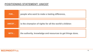 POSITIONING STATEMENT: UNICEF
15
the authority, knowledge and resources to get things done.WITH…
people who want to make a lasting difference,
is the champion of rights for all the world’s children
FOR…
UNICEF…
 