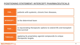 POSITIONING STATEMENT: INTERCEPT PHARMACEUTICALS
16
THAT…
THROUGH…
FOR…
INTERCEPT…
is rejuvenating therapeutic options to extend life and transplant
free survival
applying its proprietary agonist compounds to unique
therapeutic targets.
patients with systemic, chronic liver diseases,
is the determined team
 