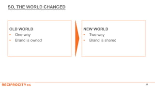 SO, THE WORLD CHANGED
OLD WORLD
• One-way
• Brand is owned
20
NEW WORLD
• Two-way
• Brand is shared
 