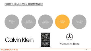 PURPOSE-DRIVEN COMPANIES
32
Eliciting
Joy
Impacting
Society
Inspiring
Exploration
Enabling
Connection
Evoking
Pride
 