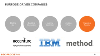PURPOSE-DRIVEN COMPANIES
33
Eliciting
Joy
Impacting
Society
Inspiring
Exploration
Enabling
Connection
Evoking
Pride
 