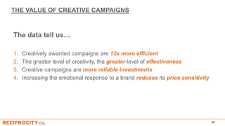 THE VALUE OF CREATIVE CAMPAIGNS
The data tell us…
1. Creatively awarded campaigns are 12x more efficient
2. The greater level of creativity, the greater level of effectiveness
3. Creative campaigns are more reliable investments
4. Increasing the emotional response to a brand reduces its price sensitivity
46
 