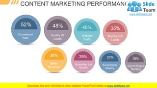 WWW.COMPANY.COM
34
CONTENT MARKETING PERFORMANCE
52%
Conversion
Rate
48%
Quality Of
Leads
40%
Website
Traffic
35%
Number O...