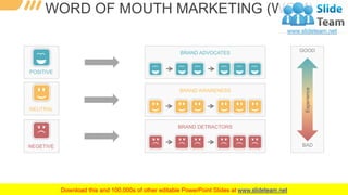 Digital Marketing Opportunities And Challenges PowerPoint Presentation Slides 