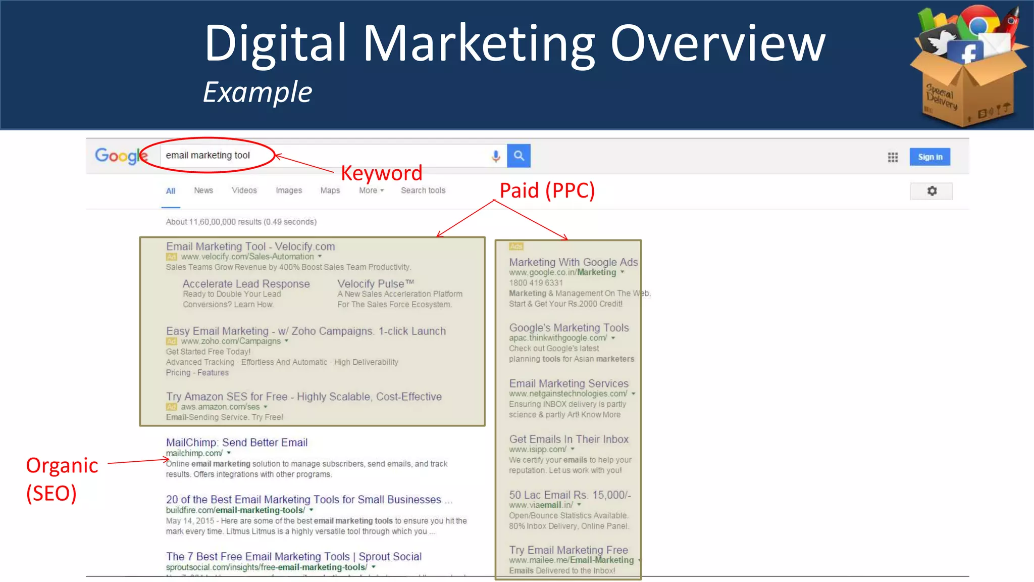 Digital Marketing Overview
Example
Keyword
Paid (PPC)
Organic
(SEO)
 