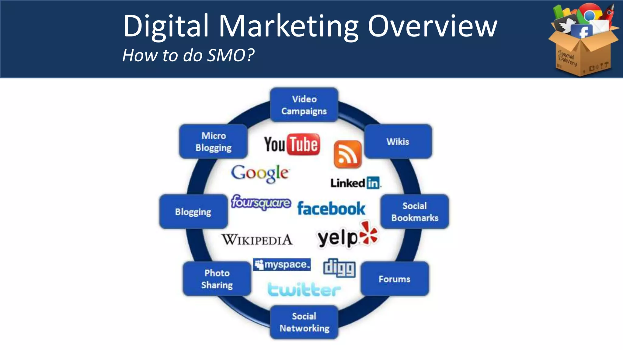 Digital Marketing Overview
How to do SMO?
 