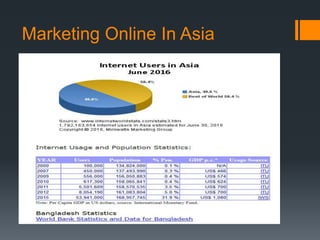 Marketing Online In Asia
 