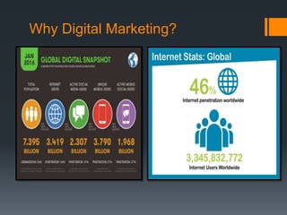 Why Digital Marketing?
 