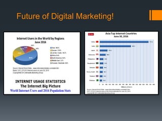 Future of Digital Marketing!
 