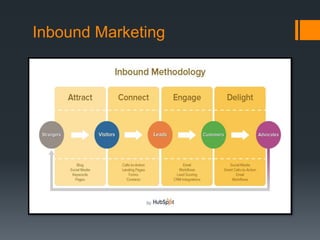 Inbound Marketing
 