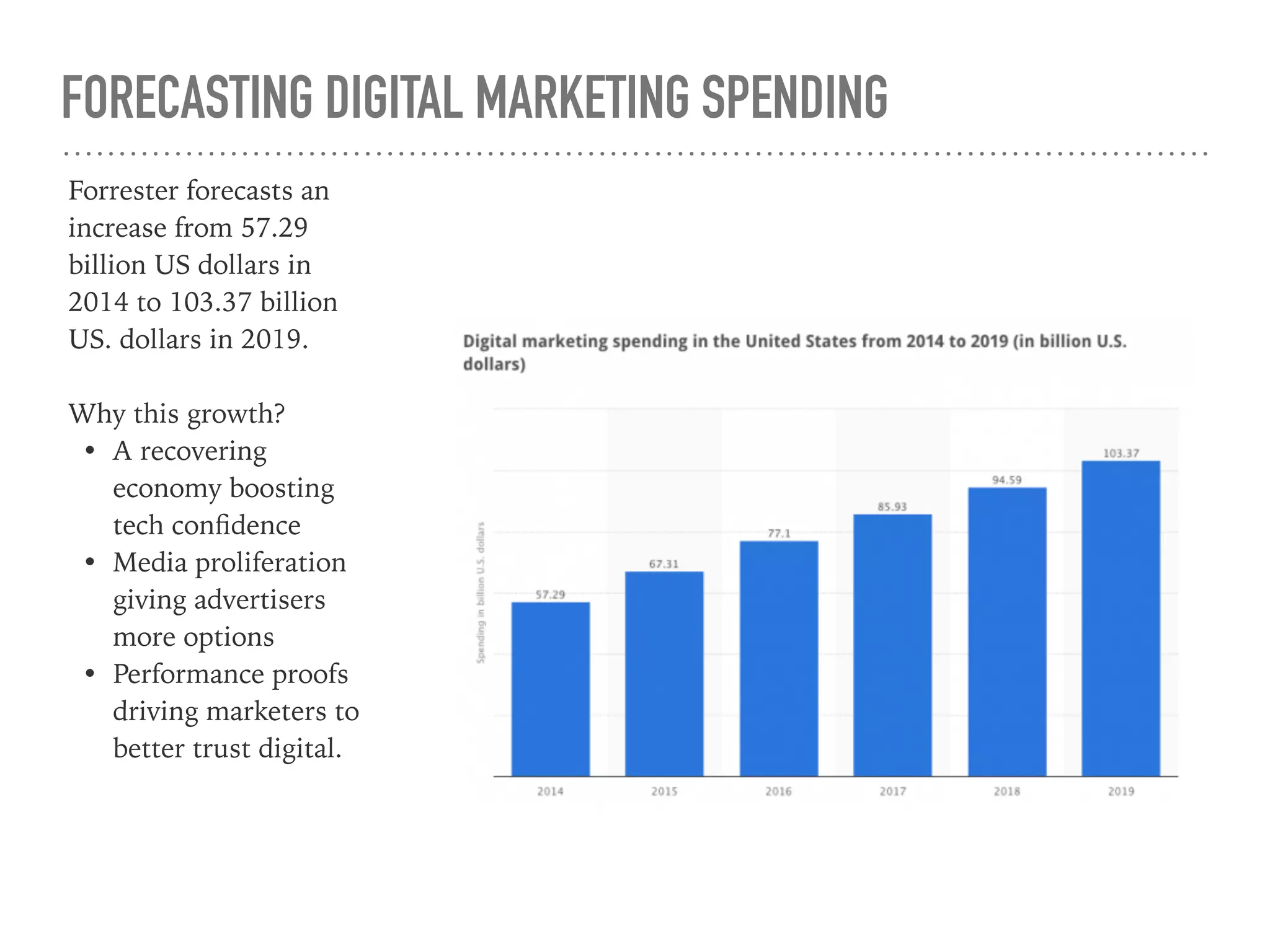 FORECASTING DIGITAL MARKETING SPENDING
Forrester forecasts an
increase from 57.29
billion US dollars in
2014 to 103.37 billion
US. dollars in 2019.
Why this growth?
• A recovering
economy boosting
tech conﬁdence
• Media proliferation
giving advertisers
more options
• Performance proofs
driving marketers to
better trust digital.
 