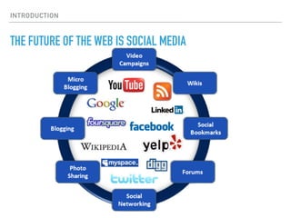 INTRODUCTION
THE FUTURE OF THE WEB IS SOCIAL MEDIA
 