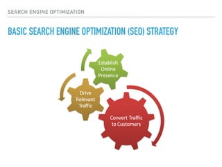 SEARCH ENGINE OPTIMIZATION
BASIC SEARCH ENGINE OPTIMIZATION (SEO) STRATEGY
 