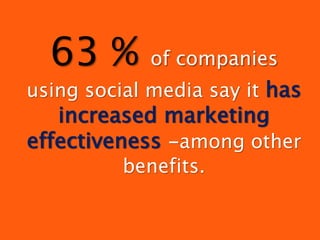 63 % of companies
using social media say it has
increased marketing
effectiveness -among other
benefits.
 