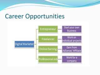 Career Opportunities
 