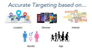 Accurate Targeting based on...
Location Devices Interest
Gender Age
 