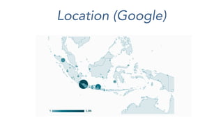 Location (Google)
 