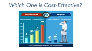 Which One is Cost-Effective?
 