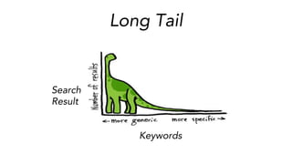 Long Tail
Search
Result
Keywords
 