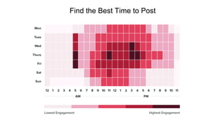 Find the Best Time to Post
 
