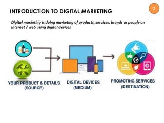 INTRODUCTION TO DIGITAL MARKETING
Digital marketing is doing marketing of products, services, brands or people on
Internet / web using digital devices
2
 