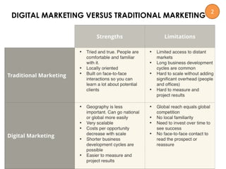 DIGITAL MARKETING VERSUS TRADITIONAL MARKETING
2
 