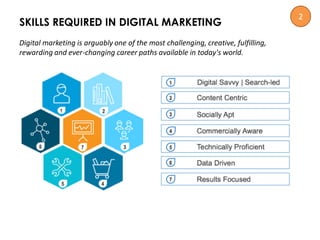 SKILLS REQUIRED IN DIGITAL MARKETING
Digital marketing is arguably one of the most challenging, creative, fulfilling,
rewarding and ever-changing career paths available in today's world.
2
 