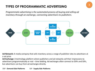DSP - Demand-Side Platforms SSP - Supply-Side Platforms
TYPES OF PROGRAMMATIC ADVERTISING
Programmatic advertising is the automated process of buying and selling ad
inventory through an exchange, connecting advertisers to publishers.
Ad Network: A media company that sells inventory across a range of publisher sites to advertisers at
a set price
Ad Exchange: A technology platform where publishers and ad networks sell their impressions to
advertisers programmatically or real – time bidding. Ad exchanges often connect to DSPs and SSPs,
but advertisers can buy from ad exchanges directly.
4
 