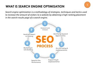 WHAT IS SEARCH ENGINE OPTIMISATION
Search engine optimization is a methodology of strategies, techniques and tactics used
to increase the amount of visitors to a website by obtaining a high-ranking placement
in the search results page of a search engine.
5
 
