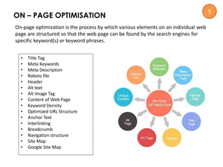 On-page optimization is the process by which various elements on an individual web
page are structured so that the web page can be found by the search engines for
specific keyword(s) or keyword phrases.
ON – PAGE OPTIMISATION
• Title Tag
• Meta Keywords
• Meta Description
• Robots file
• Header
• Alt text
• Alt Image Tag
• Content of Web Page
• Keyword Density
• Optimized URL Structure
• Anchor Text
• Interlinking
• Breadcrumb
• Navigation structure
• Site Map
• Google Site Map
5
 